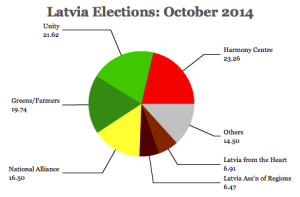 latvia2014Suffragiorg